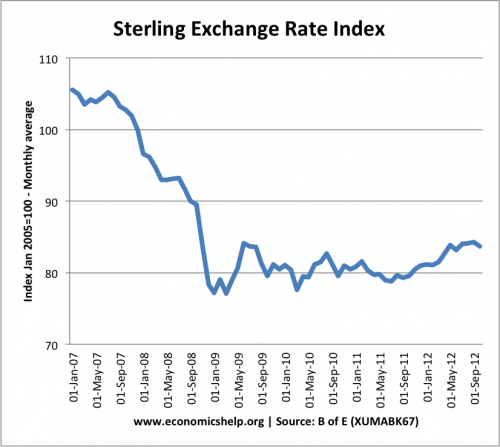 sterling-index