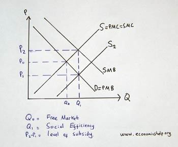 subsidy