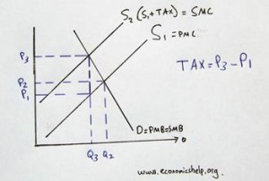 Essay on cigarette taxes