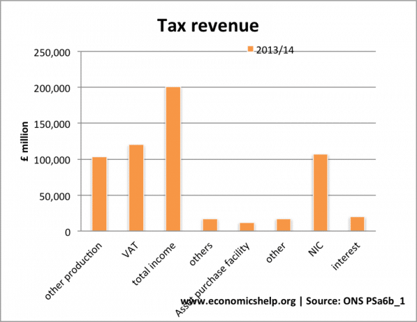 tax-revenue-sources