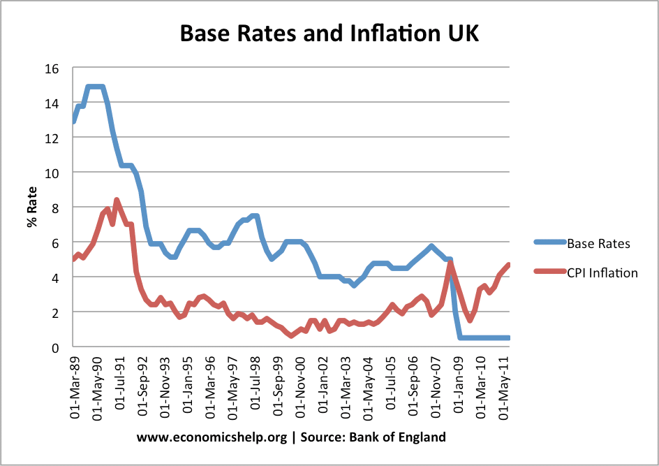 interestrates