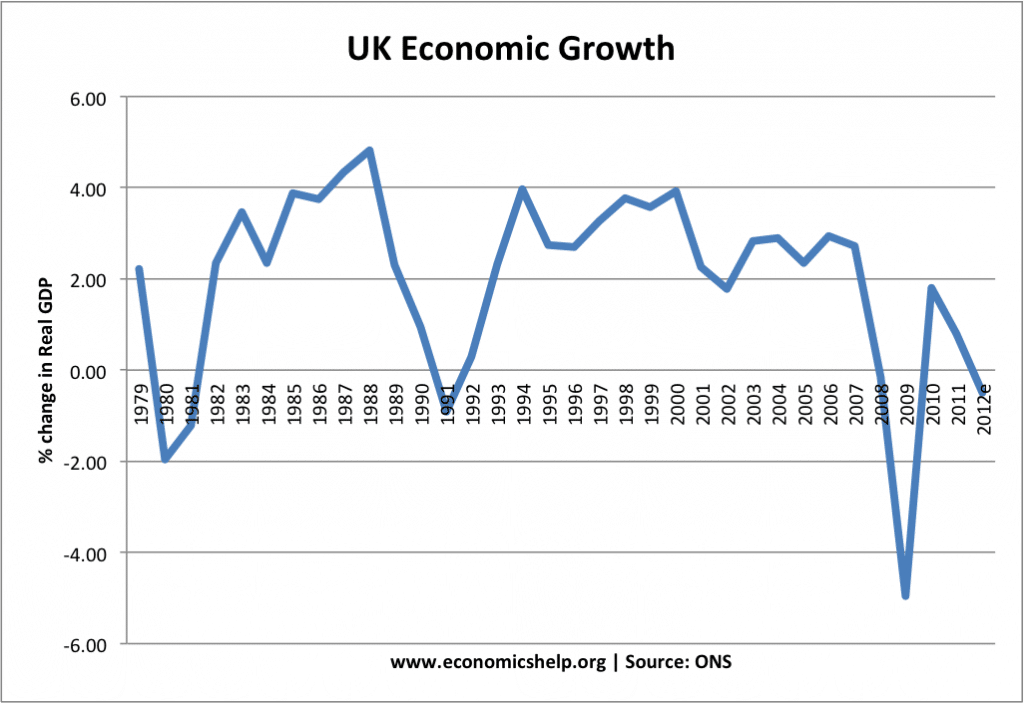 1981 recession stock market crash