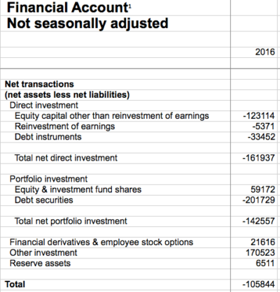 Capital Account Balance of Payments - Economics Help
