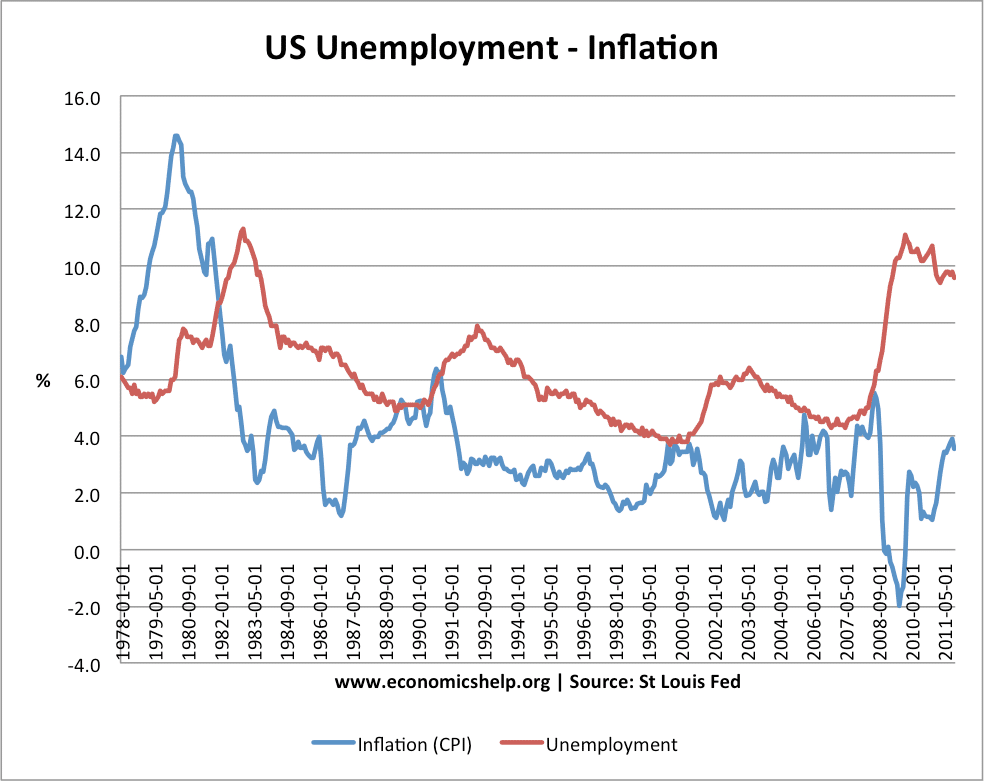 Us Unemployment Rate 2025 Scenario