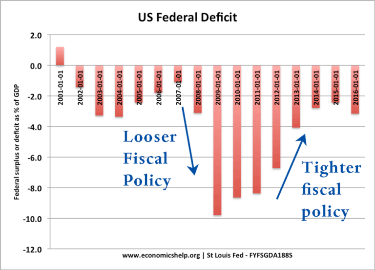 Demand management policies economics help