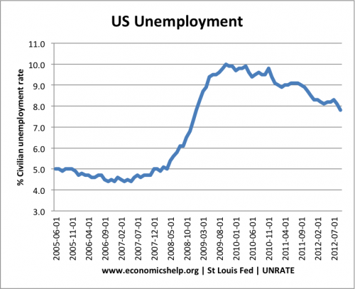 us unemployment