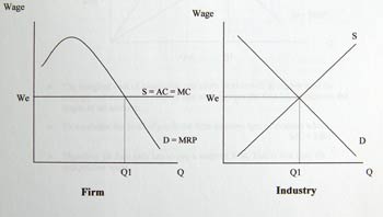 What is the traditional theory of wage determination?