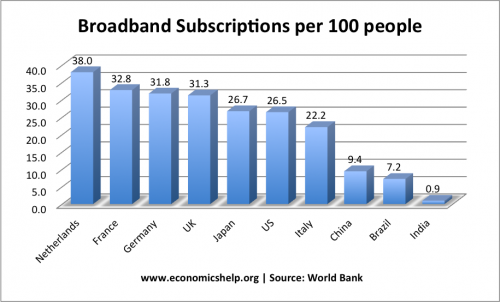 world-broadband rates