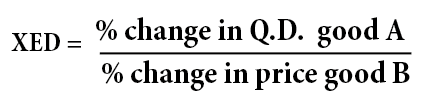 cross-elasticity-of-demand