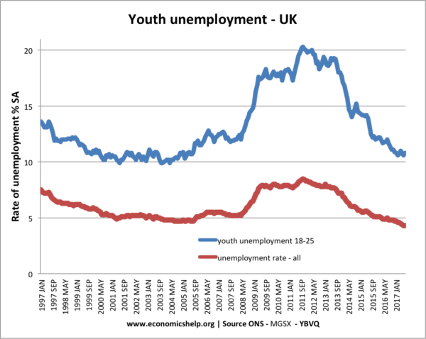 youth-unemployment