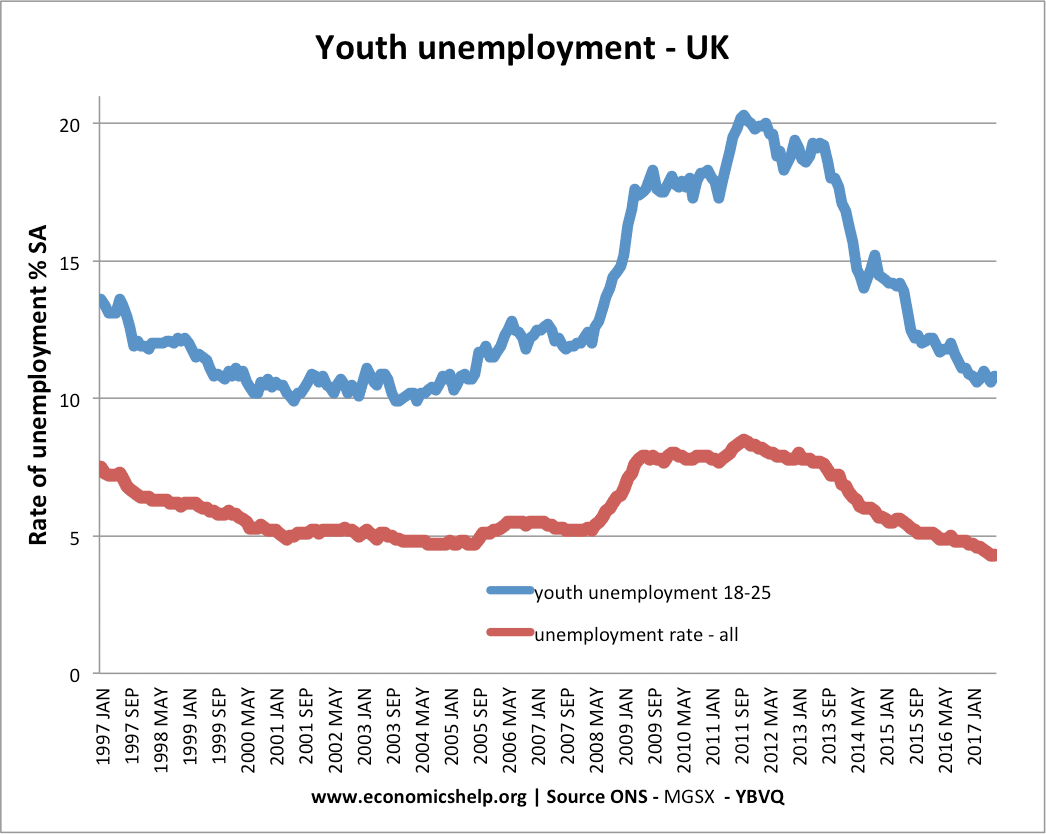 Internal Reasons Affecting China s Youth Unemployment