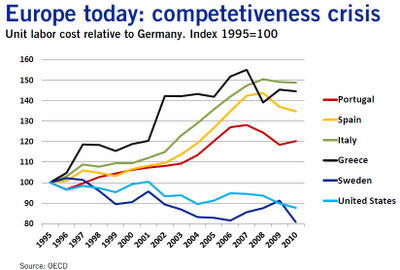 europe's competitiveness crisis