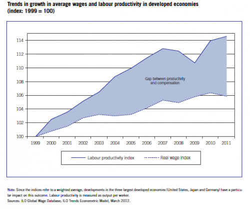 wage-growth-productivity