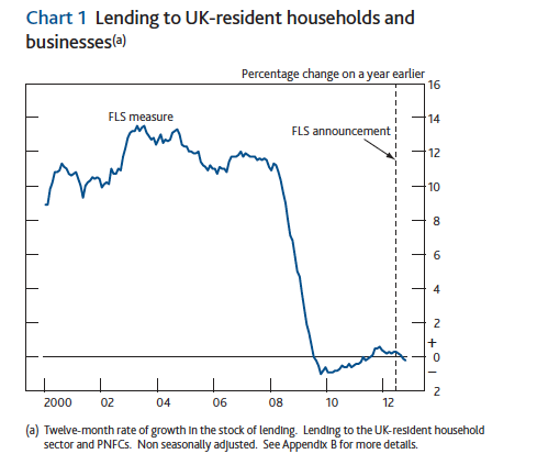 bank-lending-uk