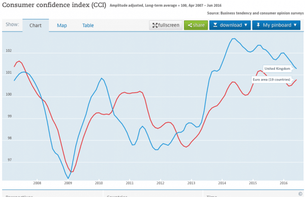 consumer confidence