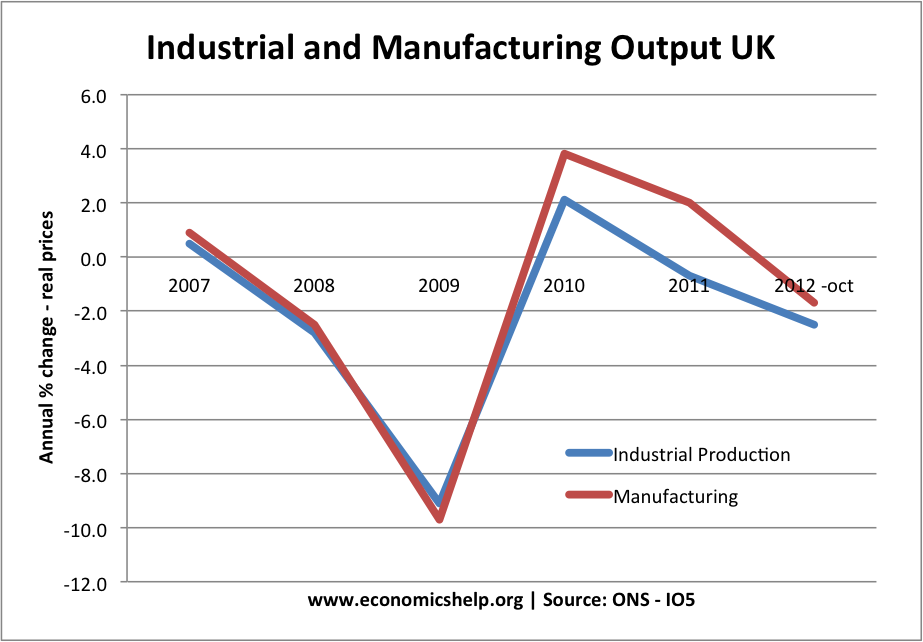 annual-manufacturing-industrial