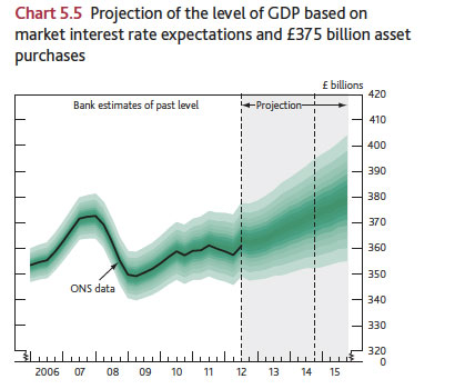 inflation forecast 2013