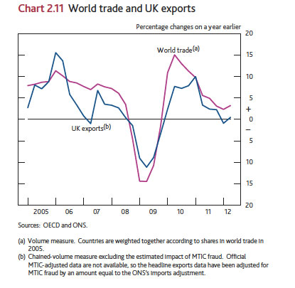 uk-exports