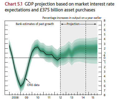 gdp-forecast-2013-0boe