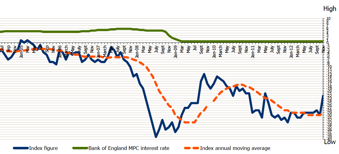 consumer-confidence