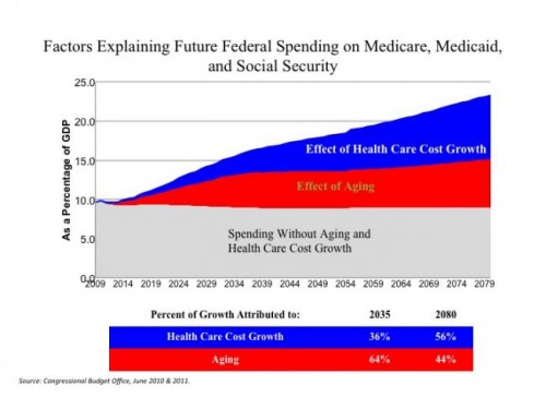 health-care-ageing-us