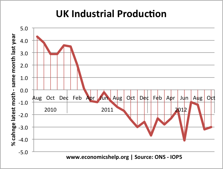 uk-industrial-production