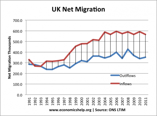 net-migration-outflows-inflows