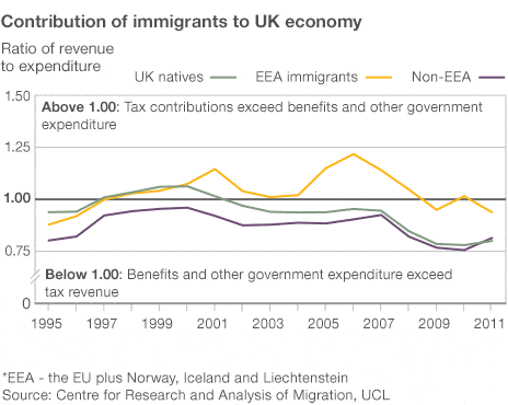 net_immigration_benefits