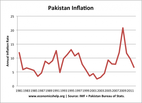 pakistan-inflation