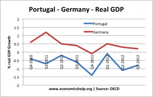 portugal-germany