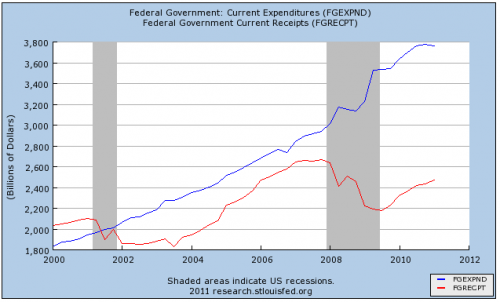 us tax and revenue