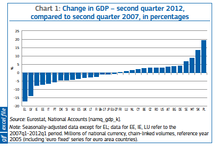 eu-growth