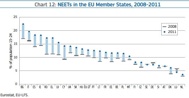 neets