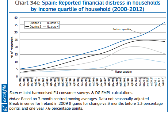 spain inequality