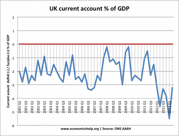 UK balance-payments