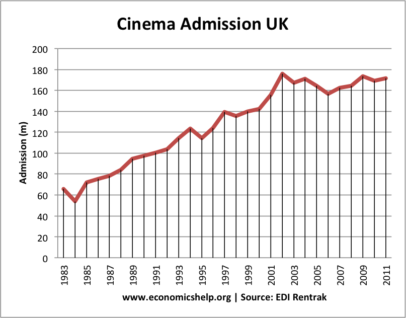 cinema-admissions-84-11