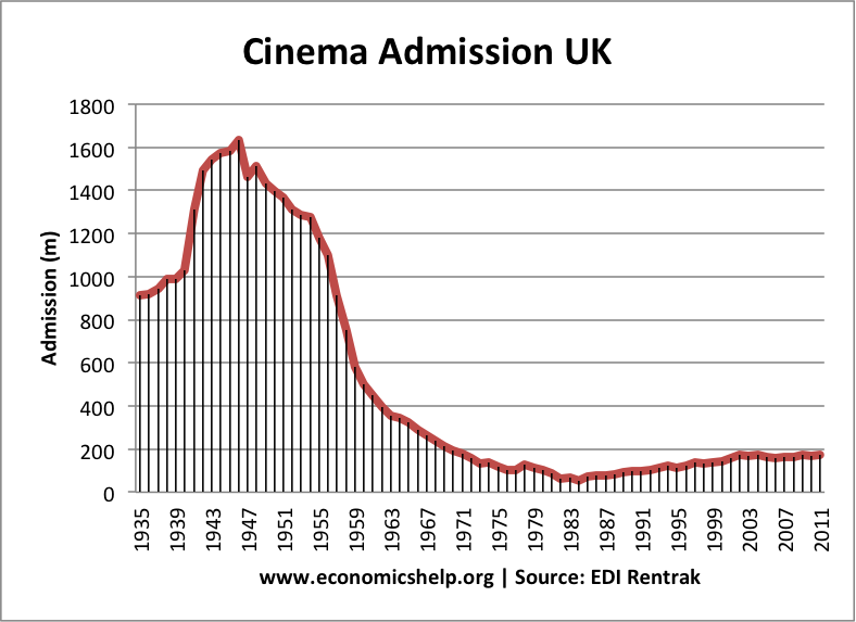 cinema-admissions-uk