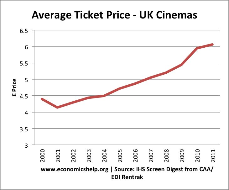 inflation-busting