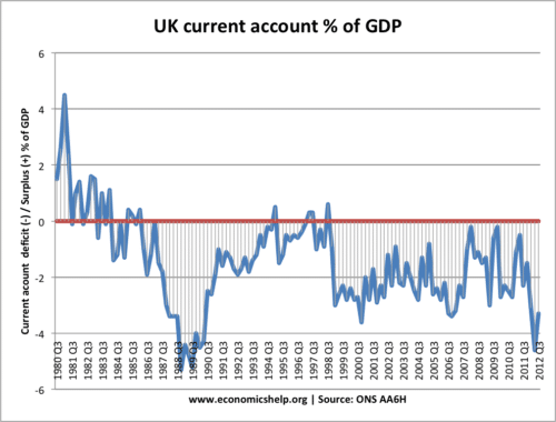 UK-current-account-deficit