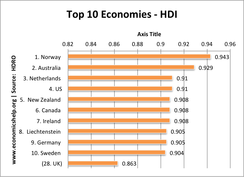 hdi-top10