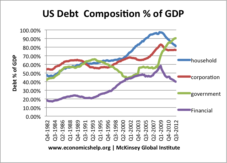 us-debt-composition