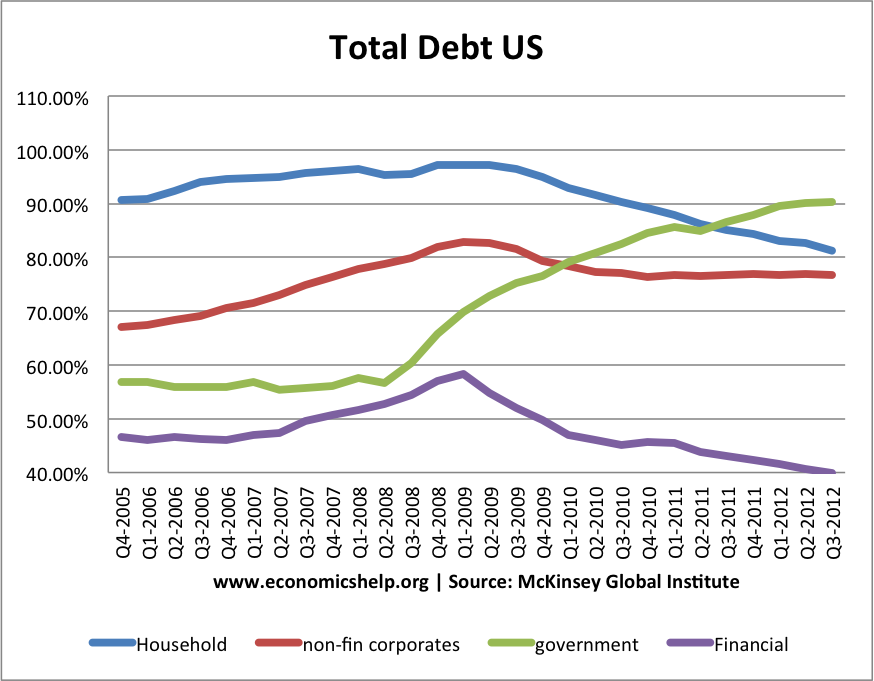 total-us-sector-debt