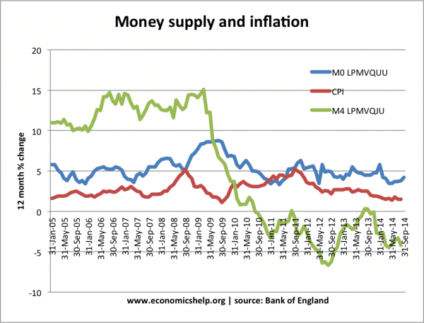 Liquidity Trap: Definition, Causes, and Examples