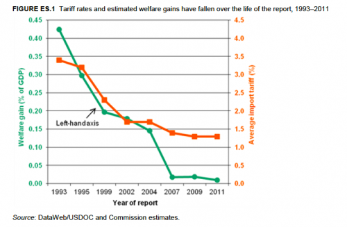 US-import-Tariff-Rates