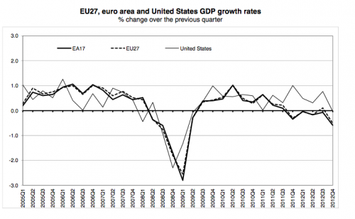 eu-recession