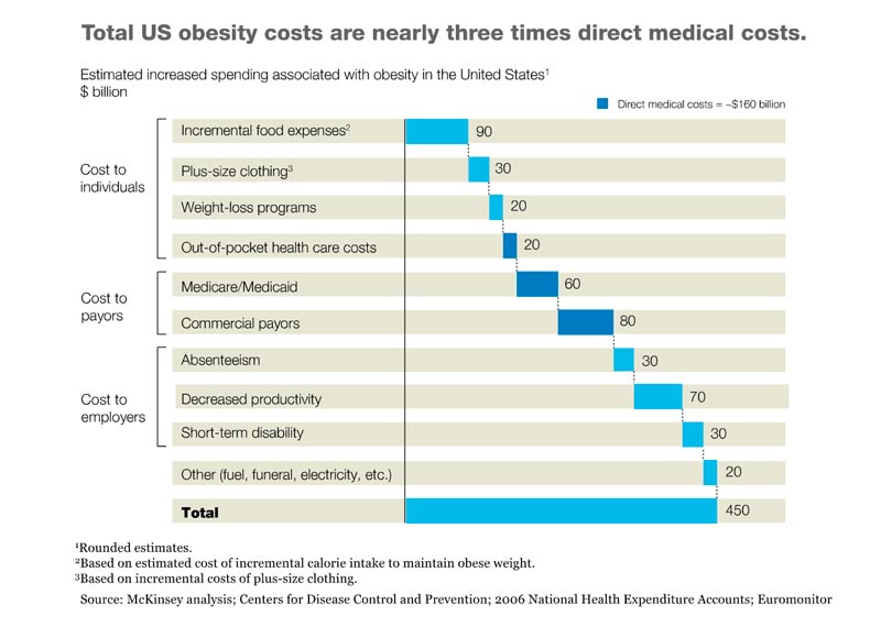 cost-of-obesity_original