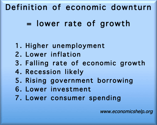 Image result for economic downturn characteristics