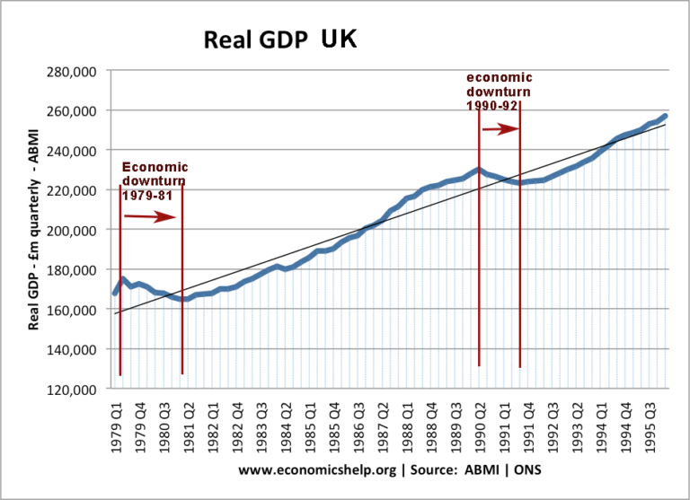 Economic downturn definition Economics Help
