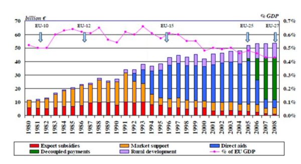 eu agriculture