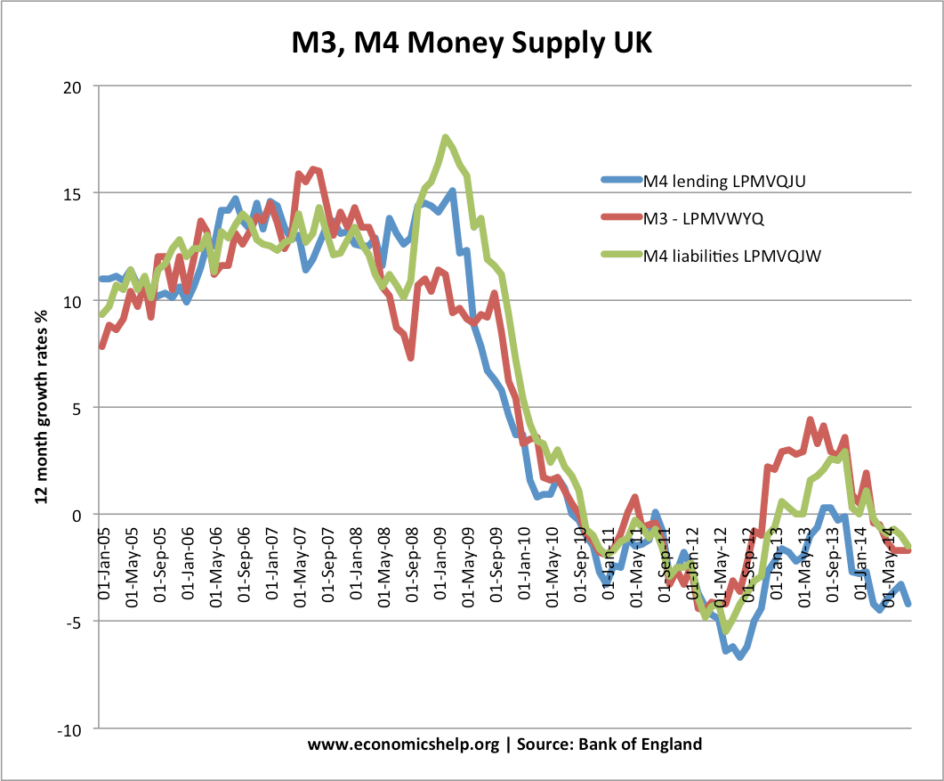 m3-m4-money-supply-